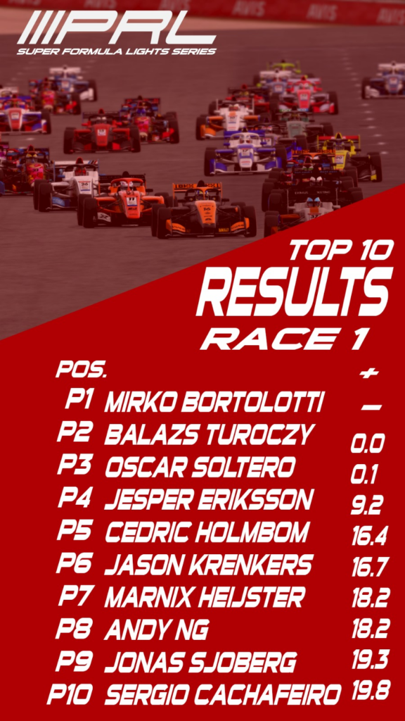 Resultados oficiales primera ronda